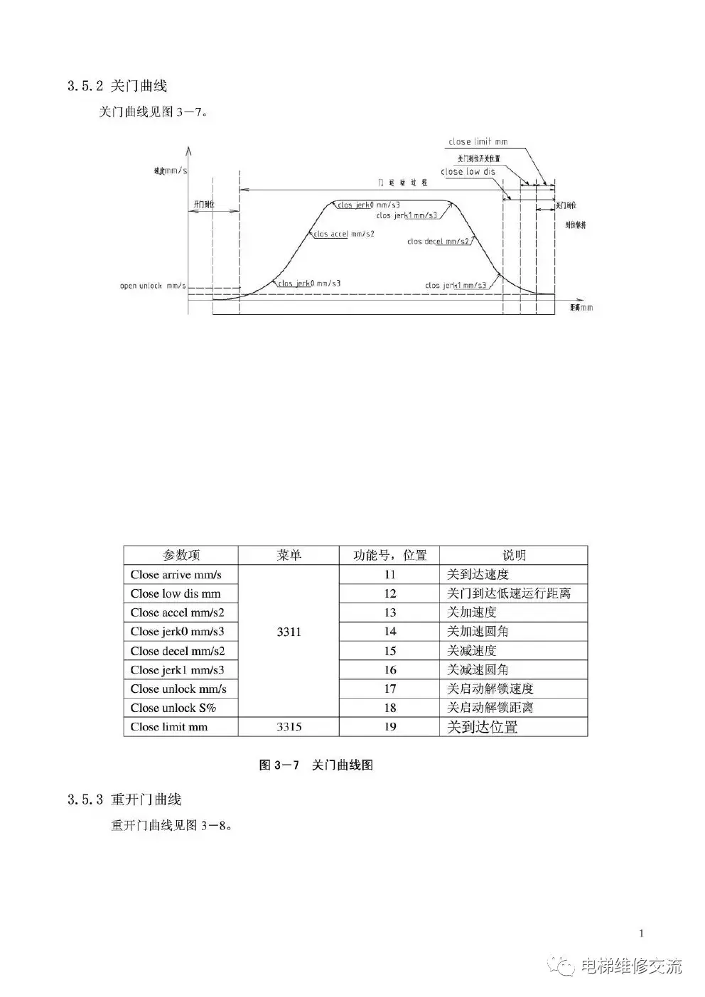 奥的斯DO3000门机中文调试手册