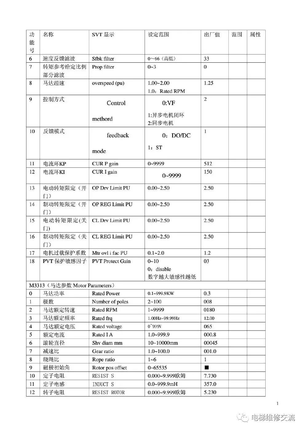 奥的斯DO3000门机中文调试手册