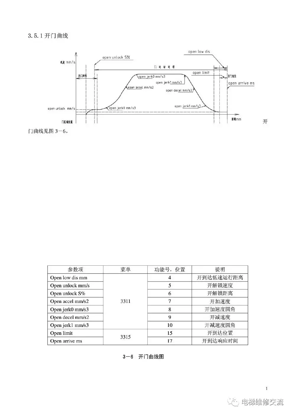 奥的斯DO3000门机中文调试手册