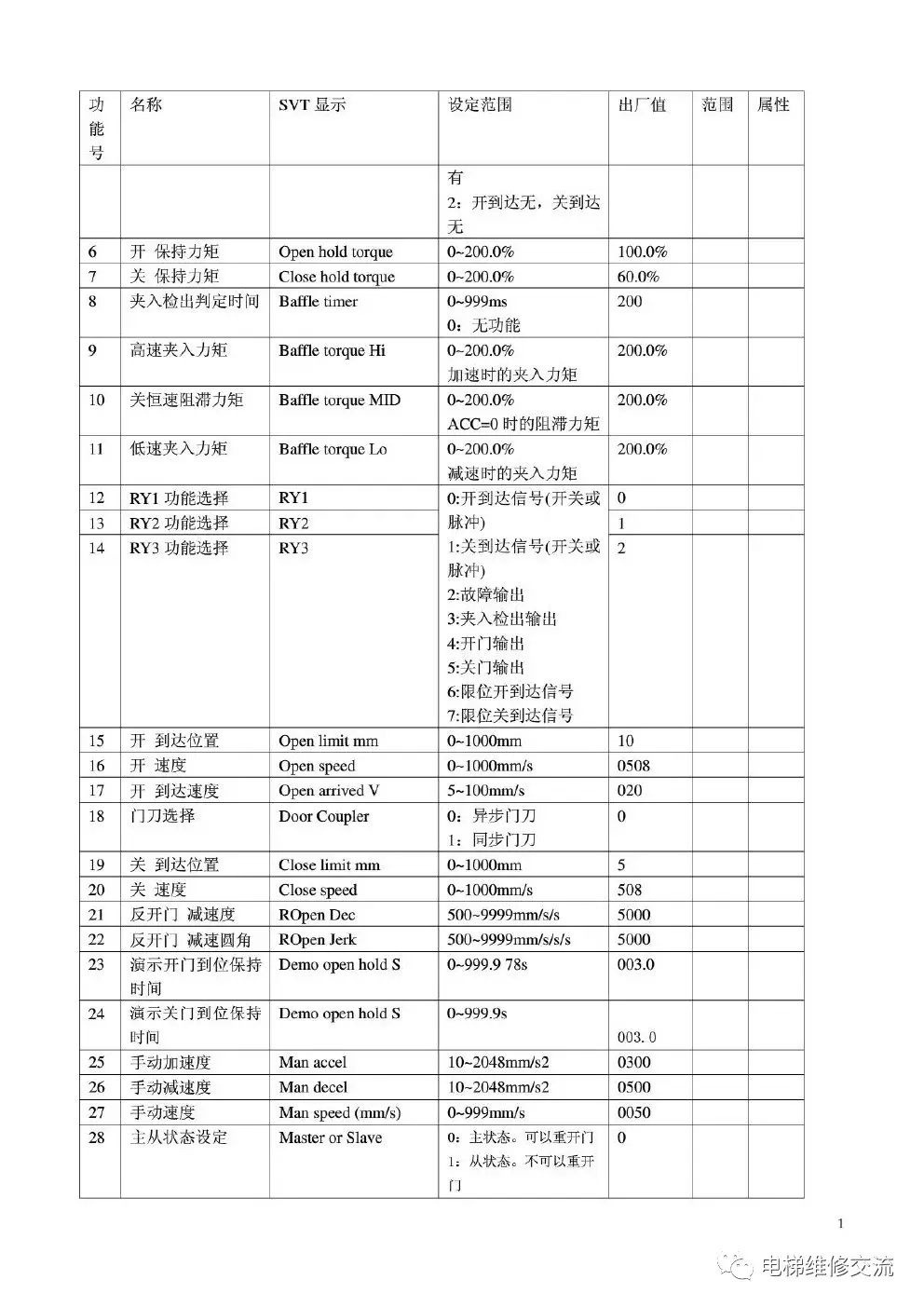 奥的斯DO3000门机中文调试手册