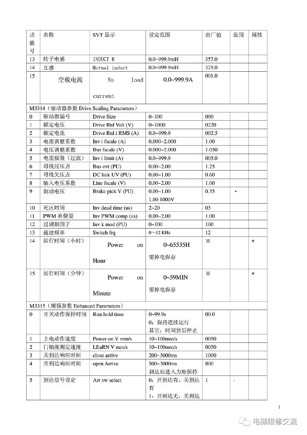 奥的斯DO3000门机中文调试手册