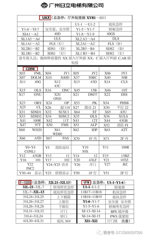 广州日立各型号电梯短接表