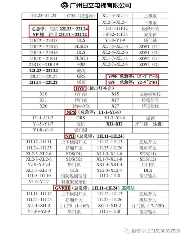 广州日立各型号电梯短接表