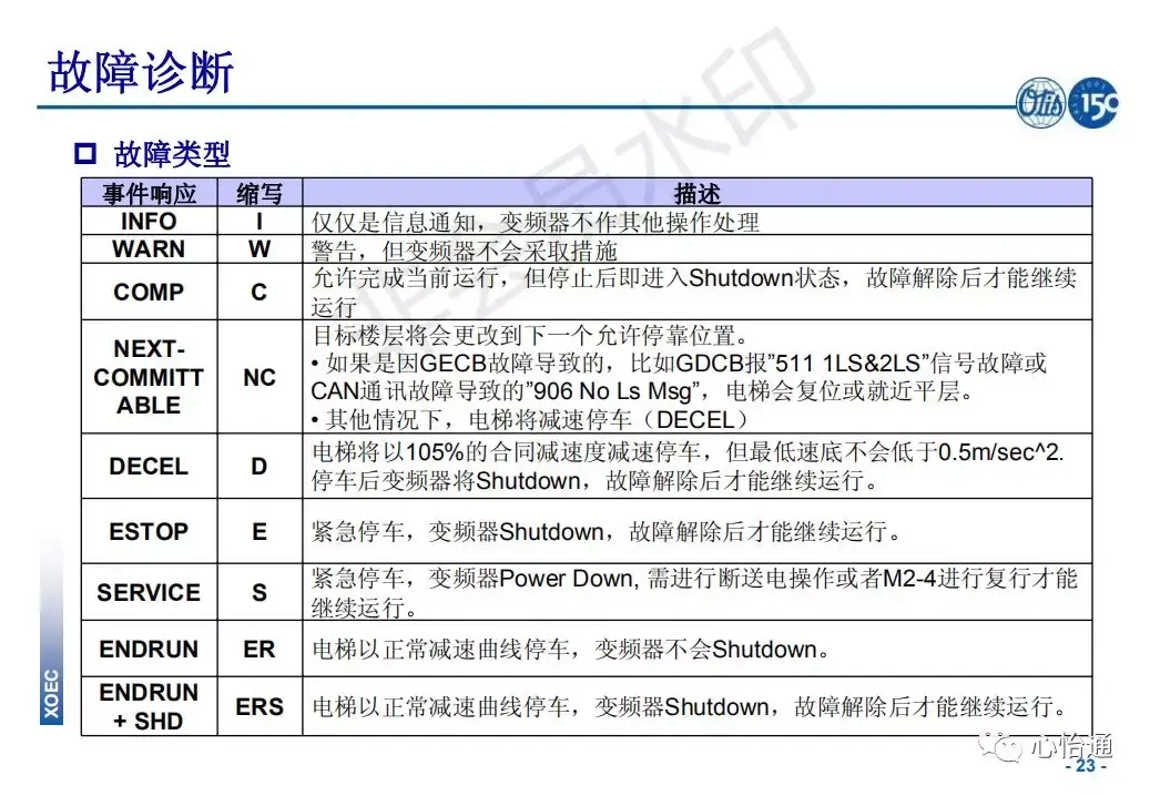 奥的斯电梯系统培训资料