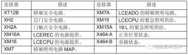 通力小机房电梯控制系统培训资料