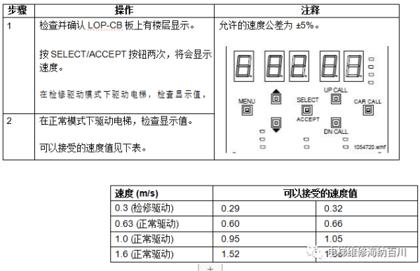 通力变频器KDL16L系统调试说明