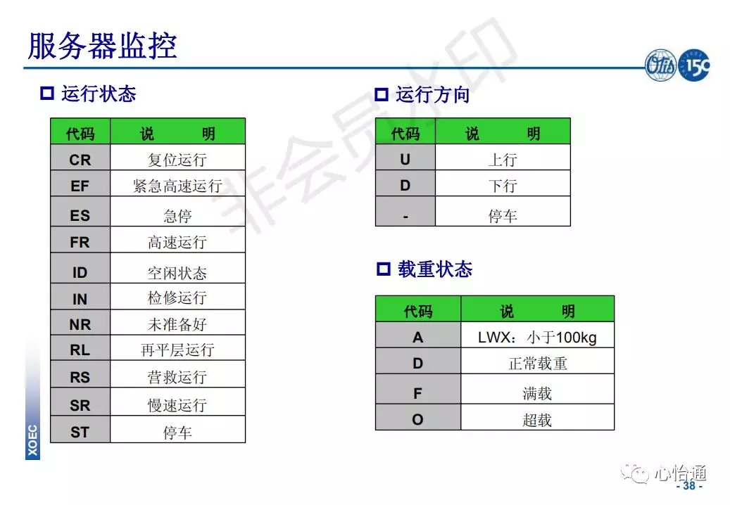 奥的斯电梯系统培训资料