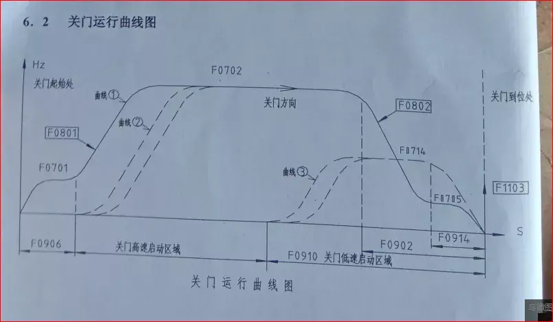 申菱NSFC01-02门机调试重点