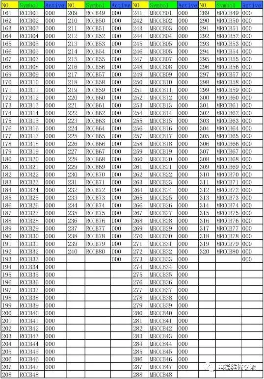 奥的斯电梯I/O地址表与功能代码