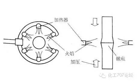 各种焊接技术知识汇总