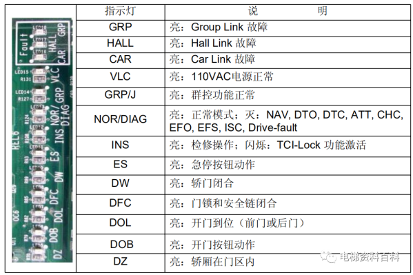 奥的斯REGEN系统培训资料