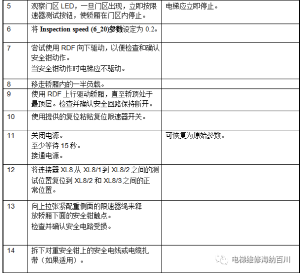 通力变频器KDL16L系统调试说明