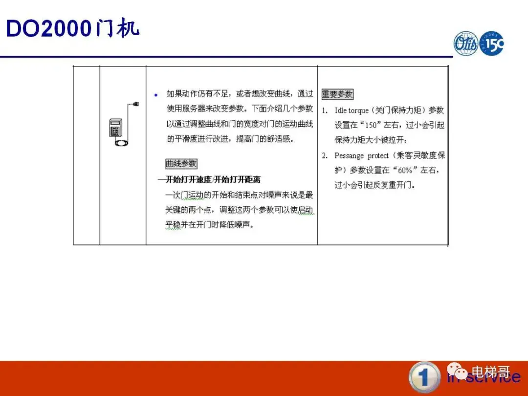 电梯门系统的保养资料