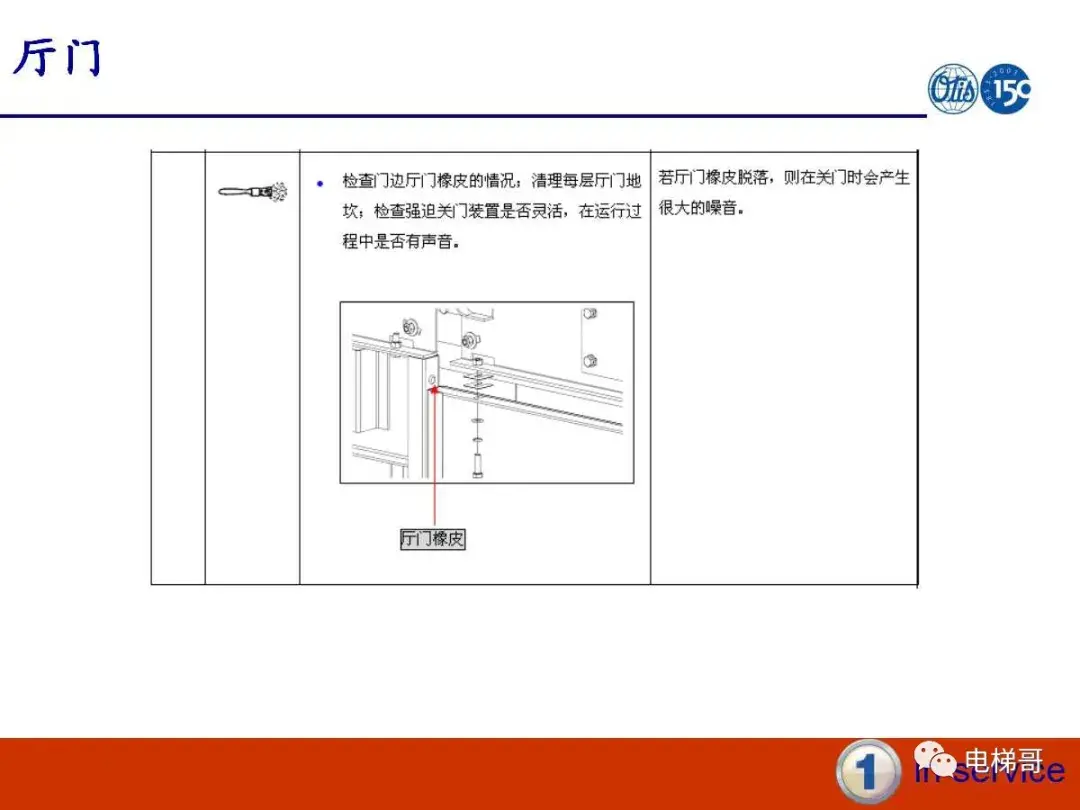 电梯门系统的保养资料