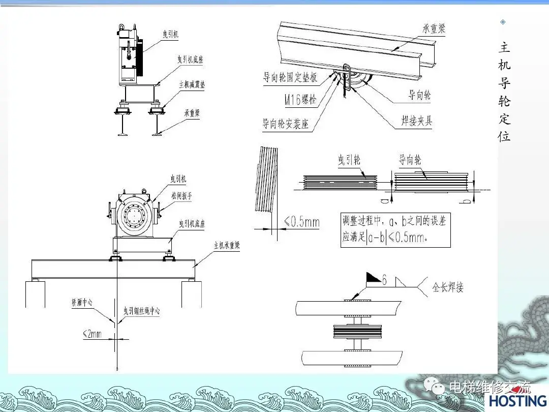 电梯机械部件安装培训资料