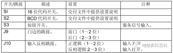 通力小机房电梯控制系统培训资料