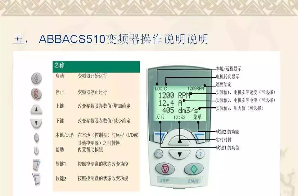 变频器工作原理及应用