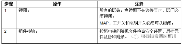 通力变频器KDL16L系统调试说明