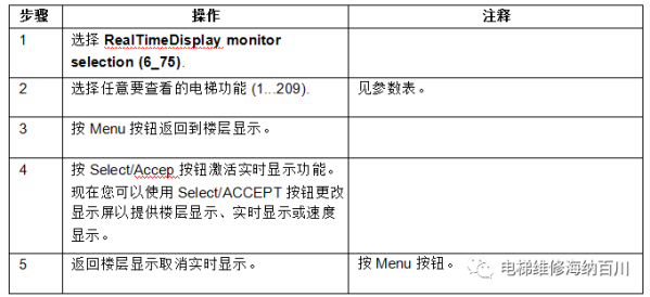 通力变频器KDL16L系统调试说明