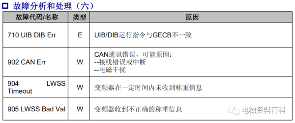 奥的斯REGEN系统培训资料