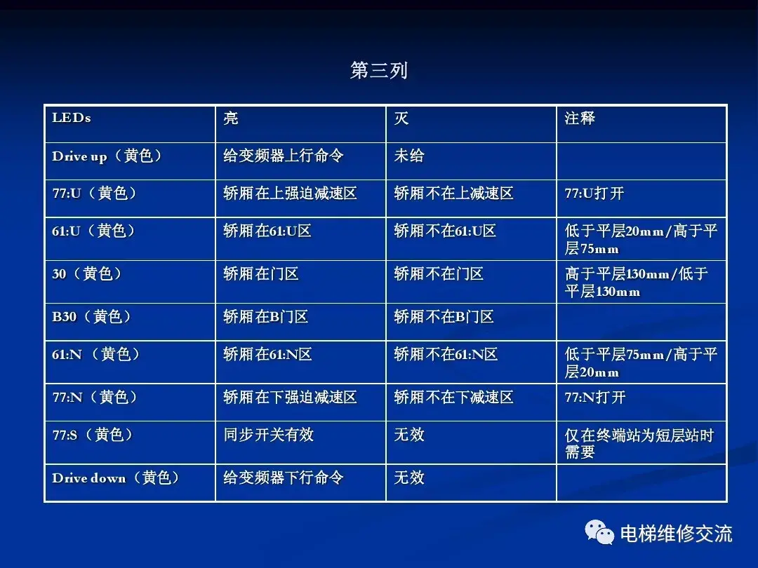 通力电梯20k/30k调试培训资料