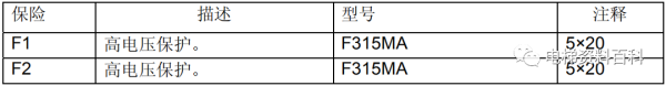 通力小机房电梯控制系统培训资料