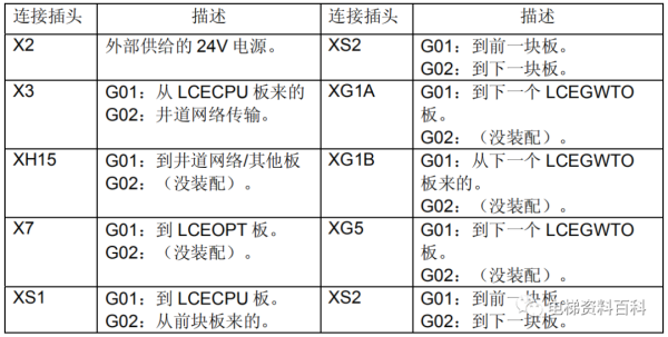 通力小机房电梯控制系统培训资料