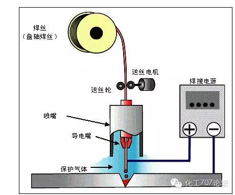 各种焊接技术知识汇总