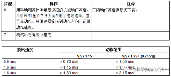 通力变频器KDL16L系统调试说明