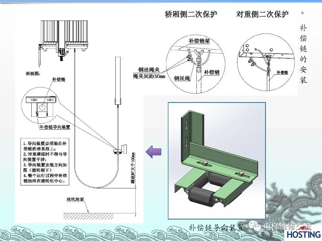 电梯机械部件安装培训资料