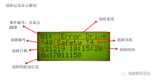 迅达5400/5500操作培训资料