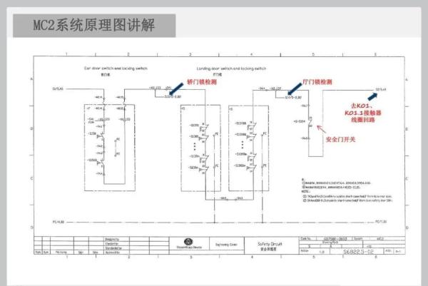 蒂森克虏伯电梯MC2电路图讲解