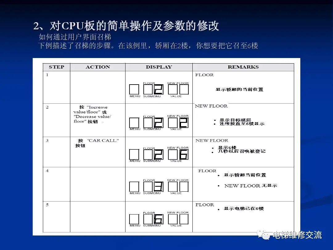 通力电梯20k/30k调试培训资料