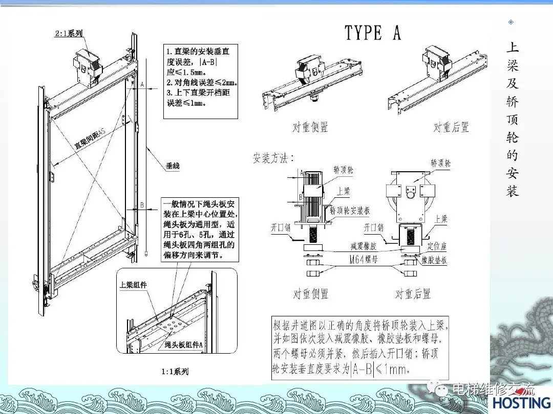 电梯机械部件安装培训资料