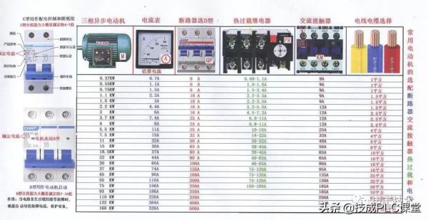 零基础也能学会的电气接线高清彩图，一看就懂，简单直观