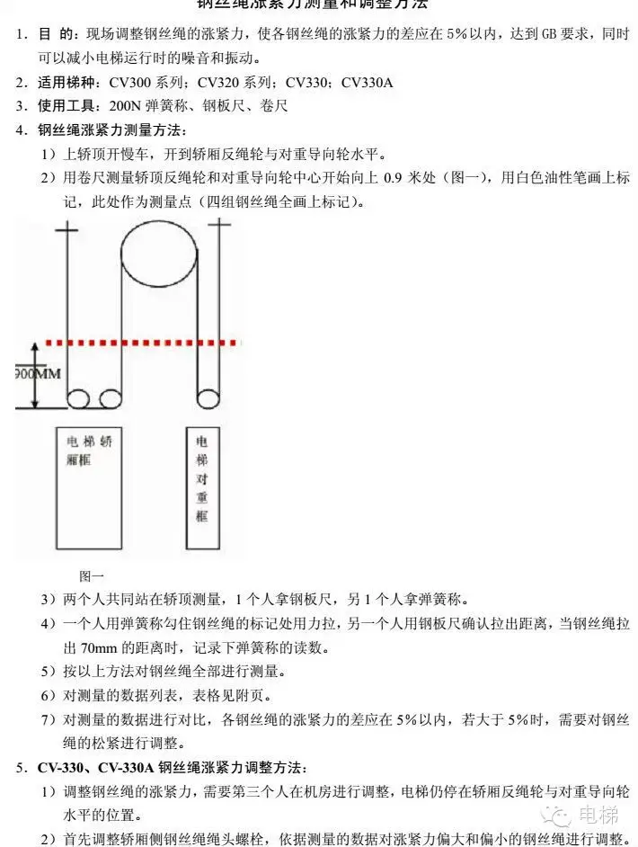 电梯钢丝绳松紧度测量方法图解