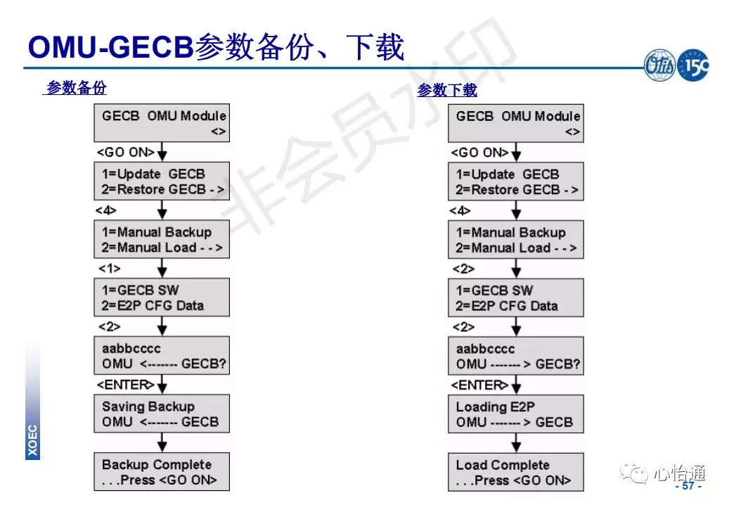 奥的斯电梯系统培训资料