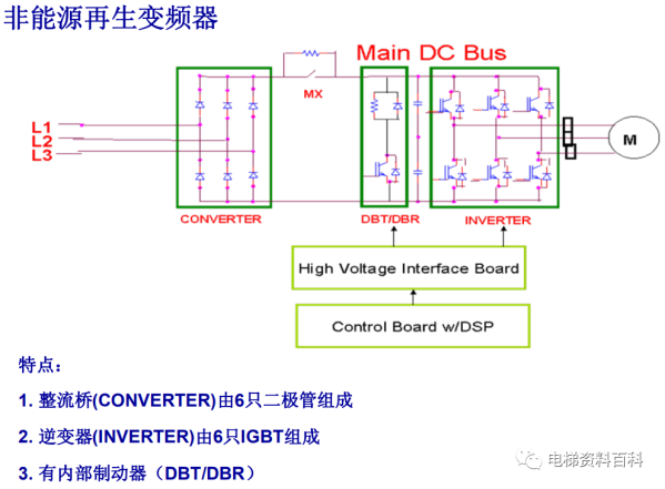 奥的斯REGEN系统培训资料