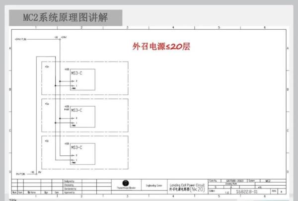 蒂森克虏伯电梯MC2电路图讲解