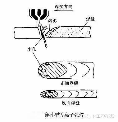 各种焊接技术知识汇总