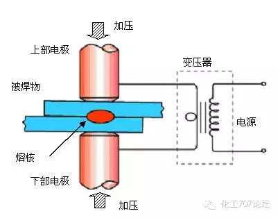 各种焊接技术知识汇总