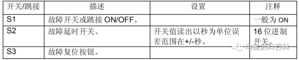 通力小机房电梯控制系统培训资料