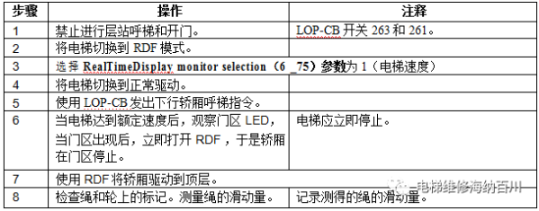 通力变频器KDL16L系统调试说明