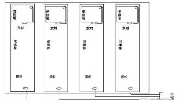 无线电梯监控的安装要求（手把手教你安装方法）