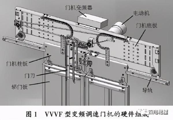 电梯门噪声产生原因及解决方法