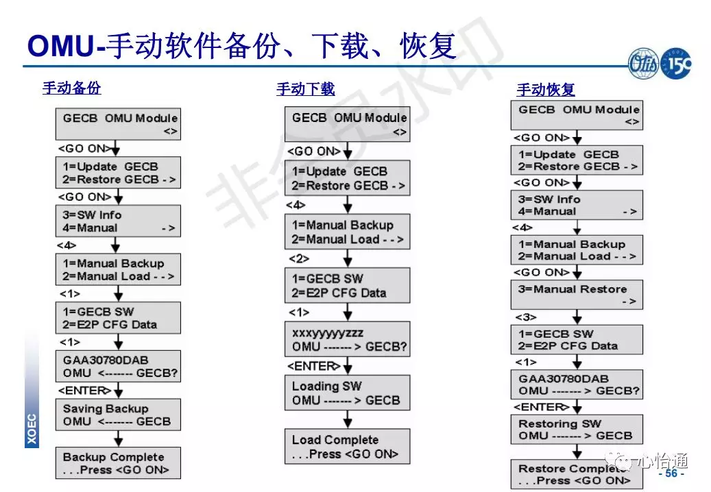 奥的斯电梯系统培训资料