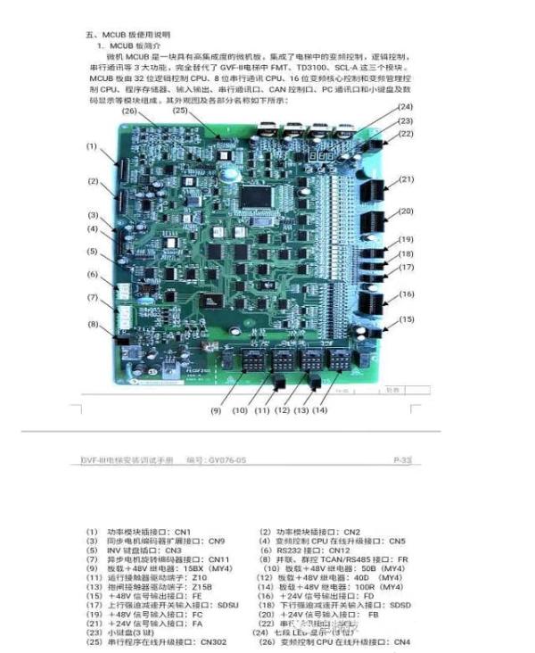 日立电梯常见板子说明（常见板子说明书）