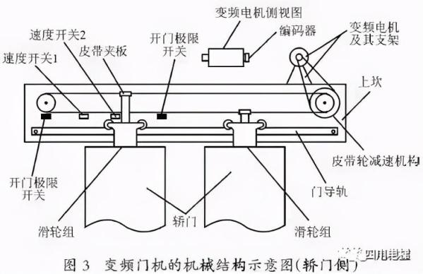 电梯门噪声产生原因及解决方法