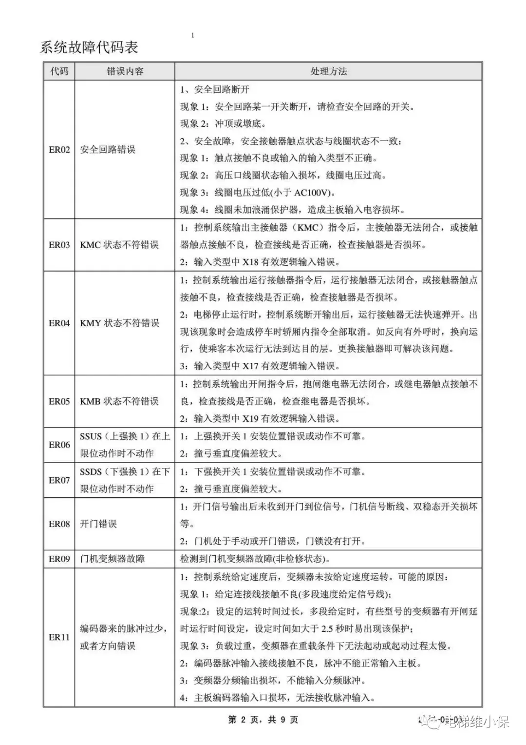 西继迅达SCH5600-V2主板故障代码及读取