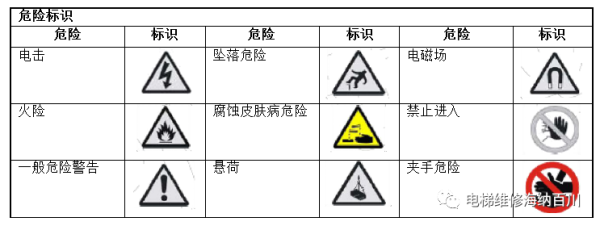 通力变频器KDL16L系统调试说明